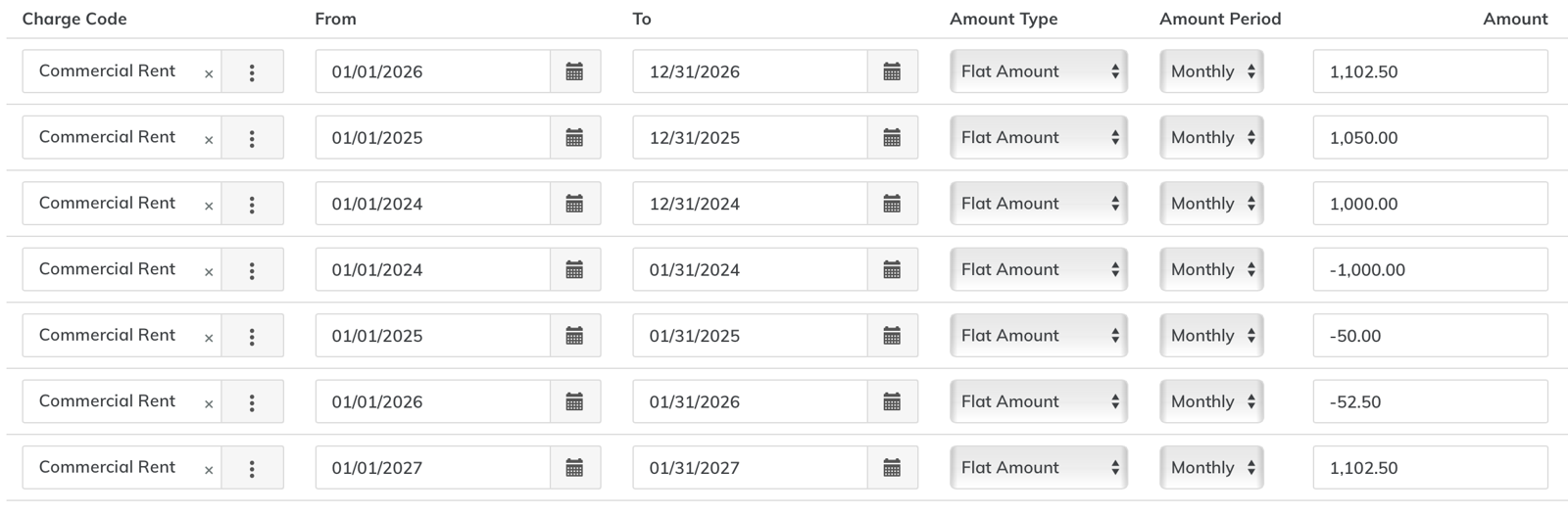 Yardi rent schedule with adjusting charges for arrears.
