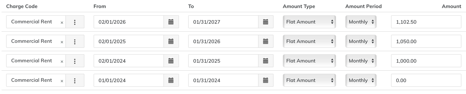 Yardi rent schedule showing rent shifted to accommodate arrears.