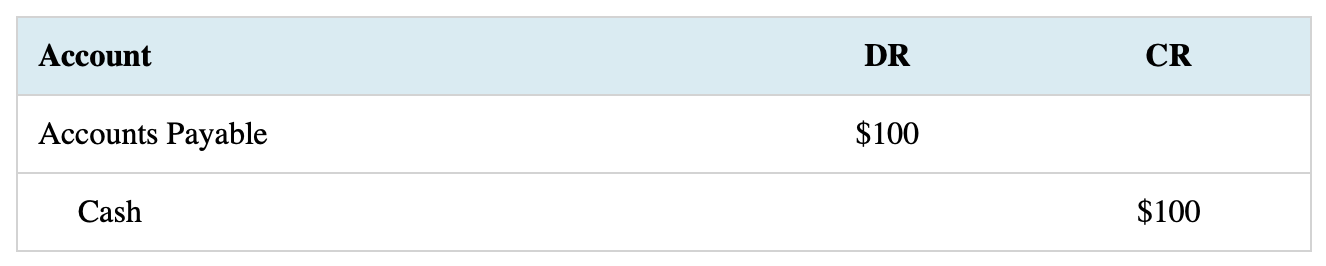 A screenshot of the completed table.