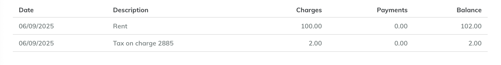 Screen shot of tenant ledger showing properly applied charge
